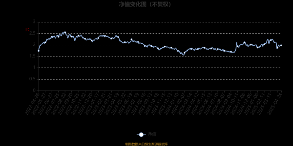 股票配资公司网站 华商高端装备制造股票A：2025年第一季度利润1842.31万元 净值增长率6.11%