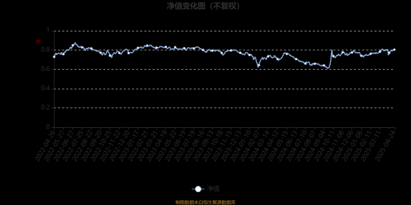 杠杆配资开户网 博道消费智航A：2025年第一季度利润949.74万元 净值增长率3.61%