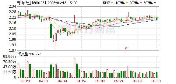 114配资查询 青山纸业：正在推进构建新型林浆纸一体化布局